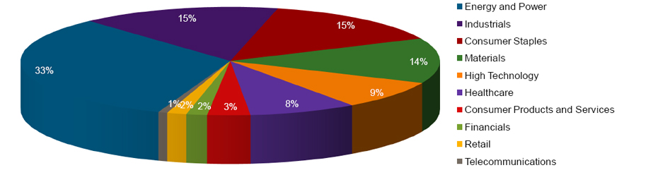 China equity capital markets and China overseas equity capital markets