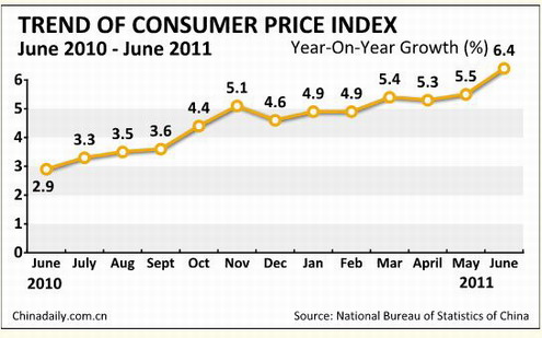 China Economy by Numbers - June