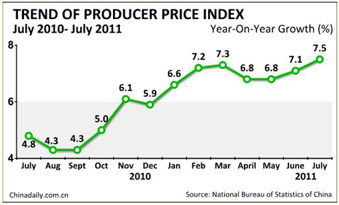 China economy by numbers - July issue