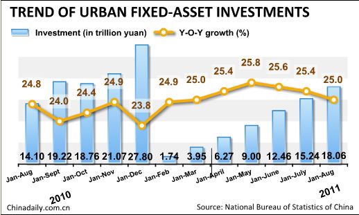 China's inflation eases to 6.2% in Aug