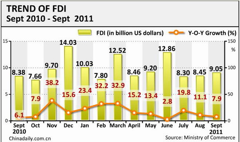 China Economy by Numbers - Sept