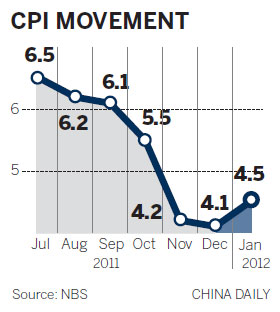 New Year inflation jumps higher than estimated