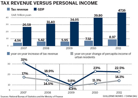 Official calls for reforms to help ease tax burden