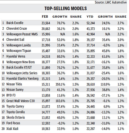 Automakers watch, wait amid market slump