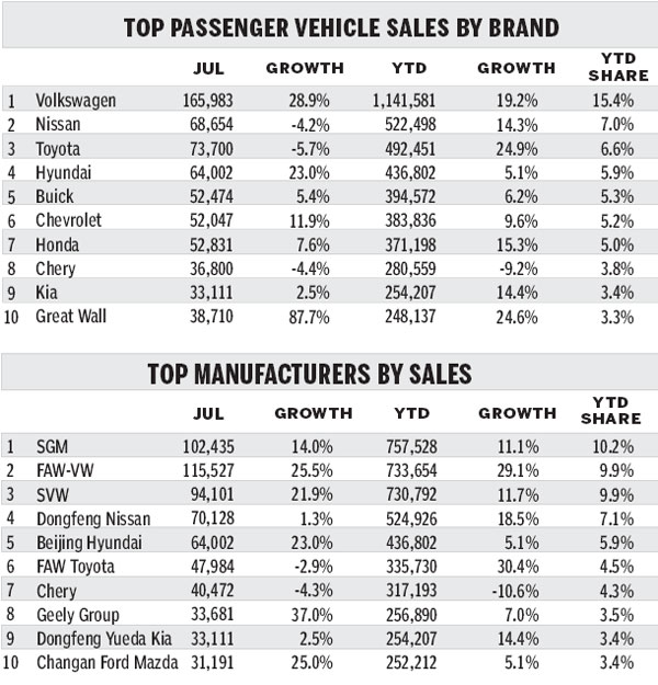 Looming restrictions, high inventories