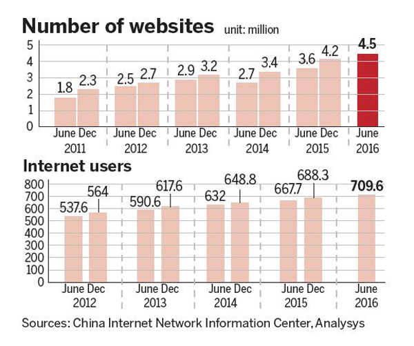 China's contribution to the global economy