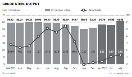 Producers steel themselves for drop in consumption