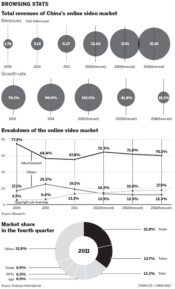 Olympics 'to boost online video'