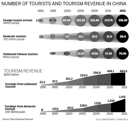 Golden Week boosts travel firms