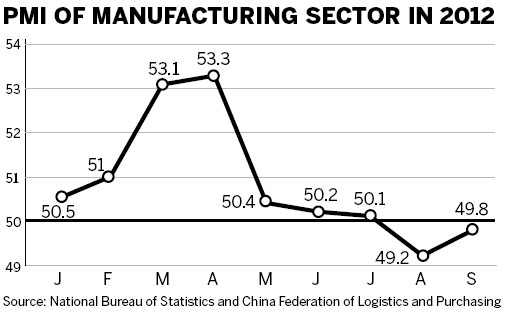 Official PMI shows limited upturn