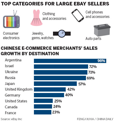 Online firms wary about economic outlook