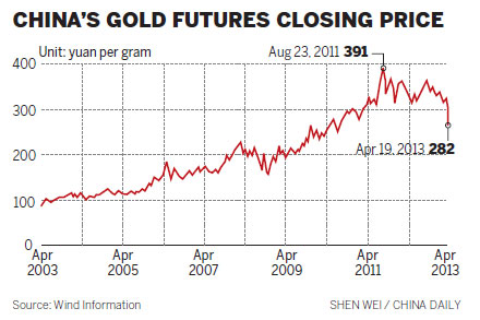 Trading channels 'need to broaden'