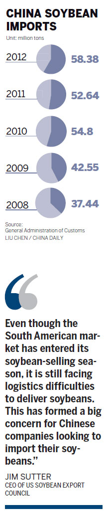 Soybean imports from US soar