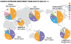 Uncertainty over when ODI will overtake FDI