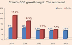 GDP and sustainable growth