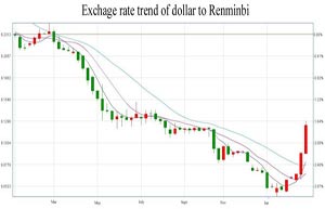 Central bank in a monetary dilemma