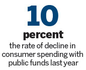 'Flat year' for consumer goods sales