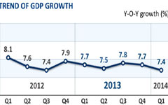 Food categories lead slowdown in retail growth