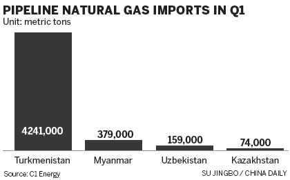 Long-term gas supply deal is close with Russia