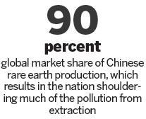 Tax changes 'will drive up rare earth prices'