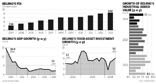 Capital's H2 growth path leading toward technology