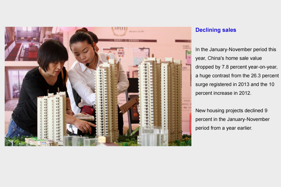 Top 10 trends in China's realty sector in 2014