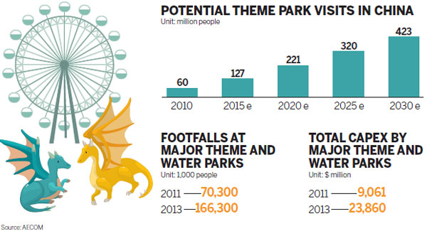 Shanghai Disney theme park seems to be progressing slowly