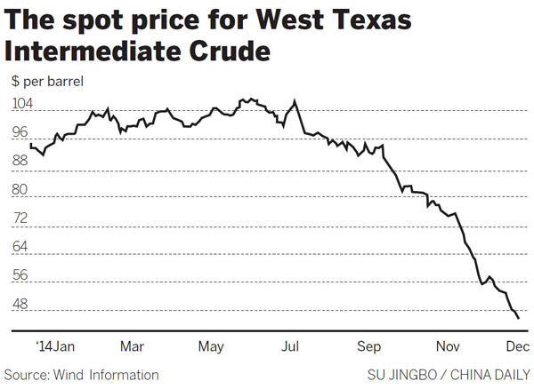 Global oil prices: China counts the cost