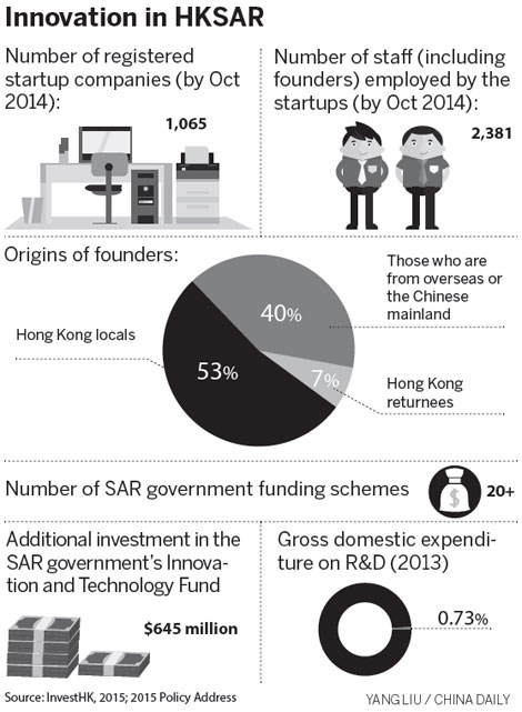 Creating an ecosystem for entrepreneurs