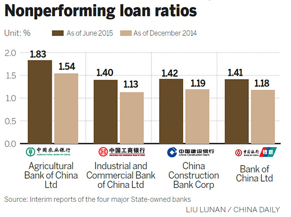 'Earnings shock' jolts big lenders