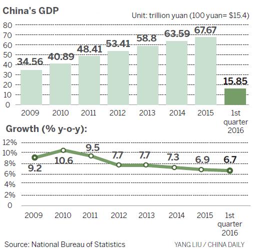 Can China avoid middle-income trap?