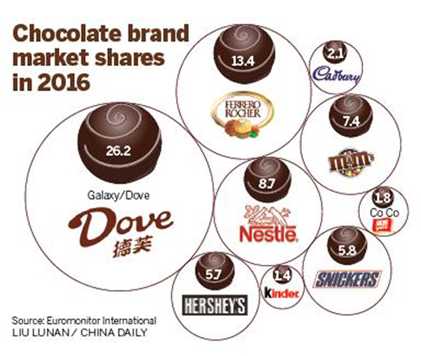 Mondelez to invest $100m in China