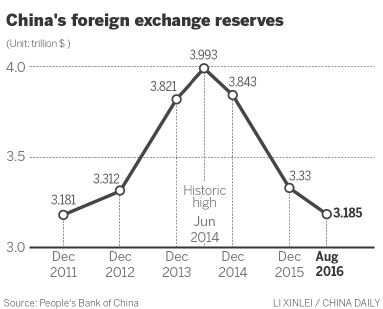 Experts see signs of stable yuan ahead