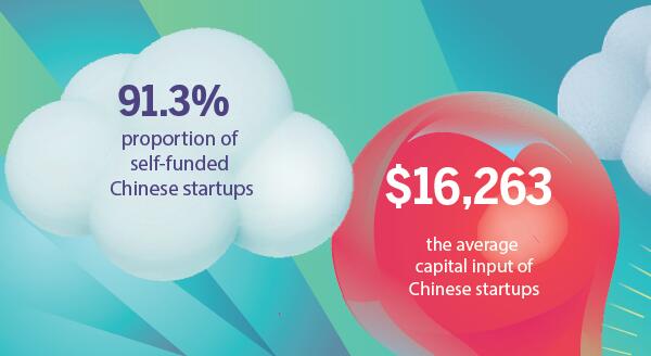 Entrepreneur education at tipping point