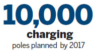 Leading the charge to e-mobility