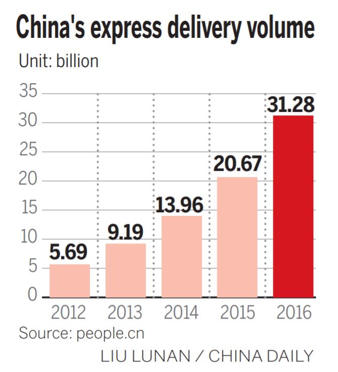 JD.com opens first unmanned sorting center