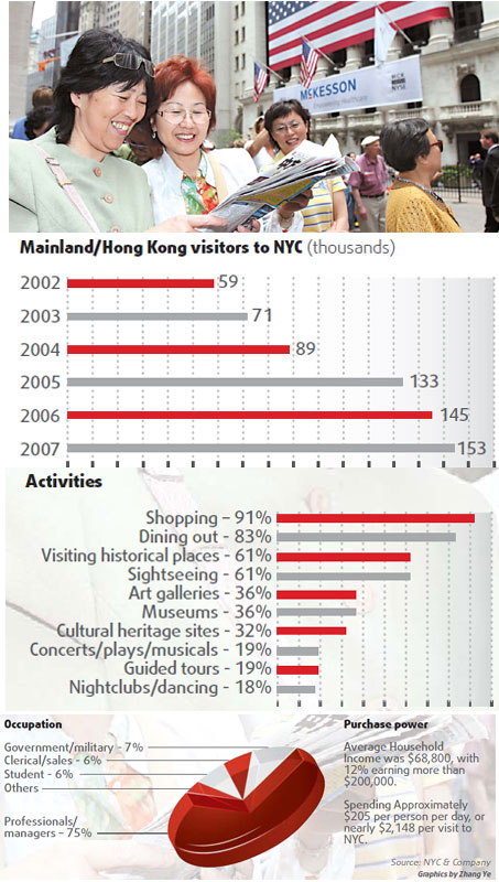 Look east to boost tourism