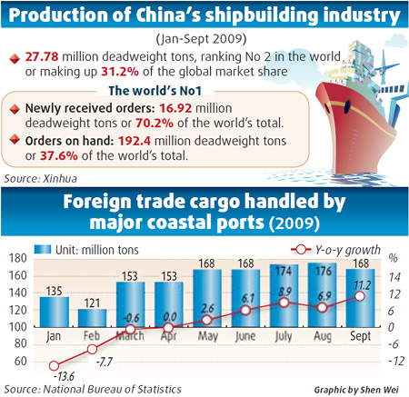 Shipping industry woes