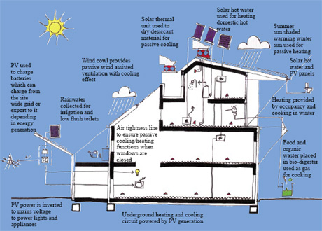 Building a better world, one emissions-free step at a time