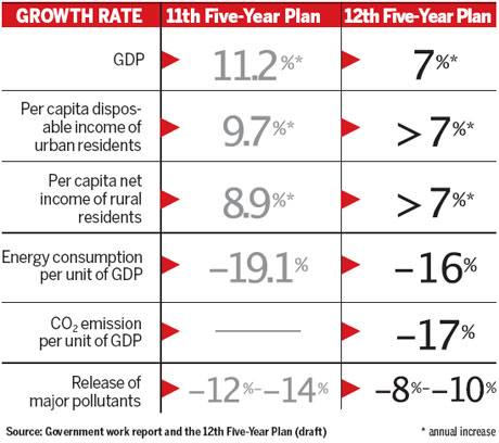 Road map for social, economic development unfolded