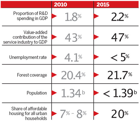 Road map for social, economic development unfolded