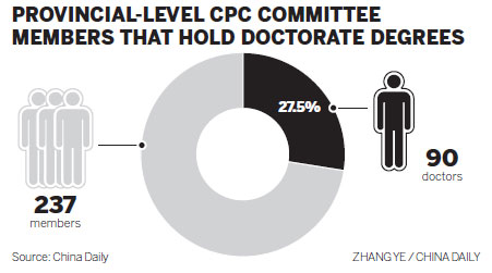 A quarter of new CPC lineup hold doctorates