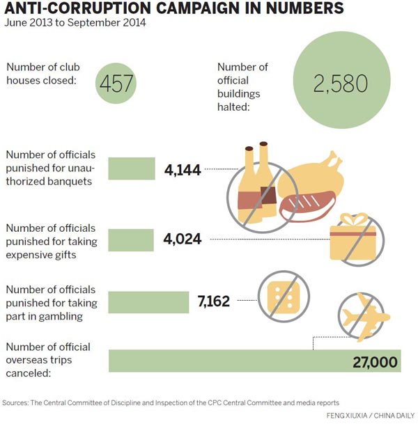 Antigraft campaign needs to move forward, experts say