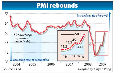 Indicators point to China recovery