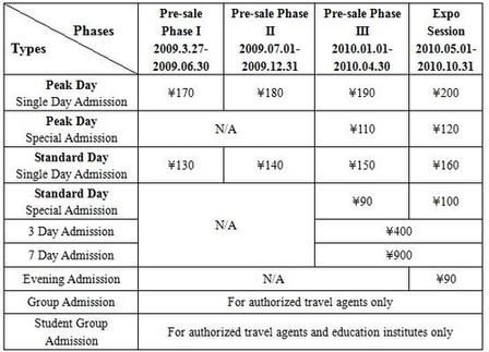 Ticket Price