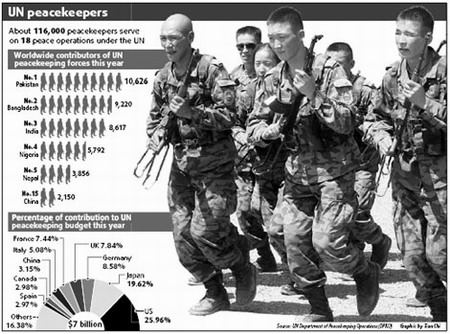 Peacekeeping role marching forward