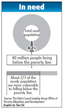 Country's poverty line misleading, expert says