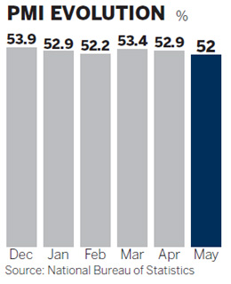 Manufacturing slows amid credit squeeze