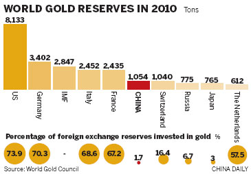 Gold rush as sales surge predicted