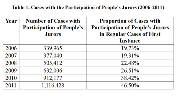 Full Text: White Paper on Judicial Reform in China